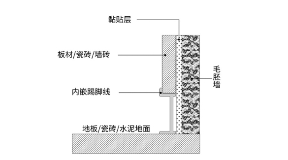 铝合金踢脚线嵌入式对墙壁要求